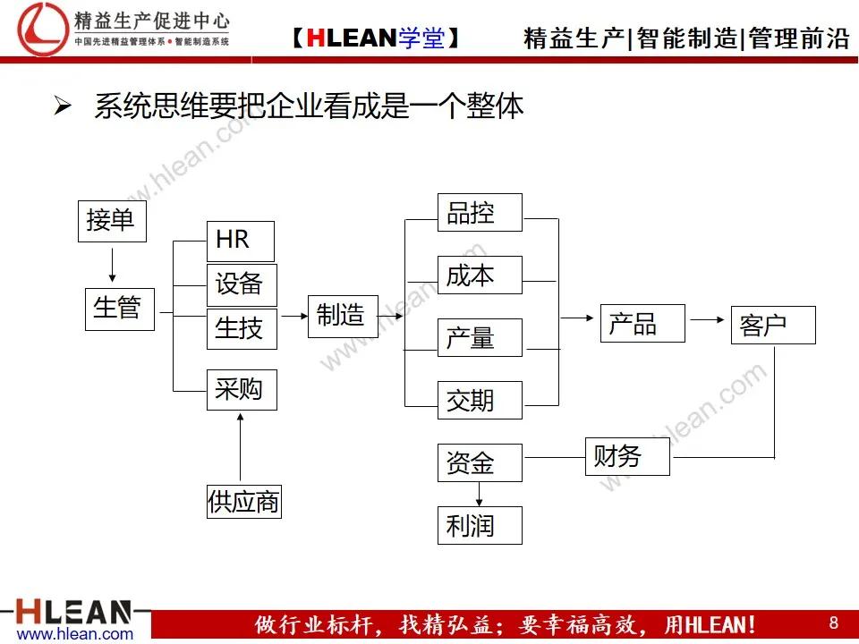 「精益学堂」目标管理与工作计划制定（上篇）