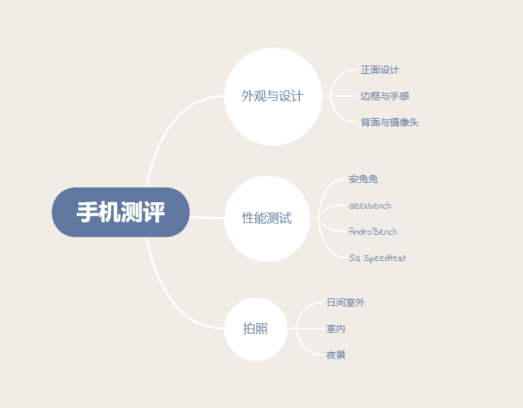 构建可视化思维 一个原创作者三年XMind经验总结