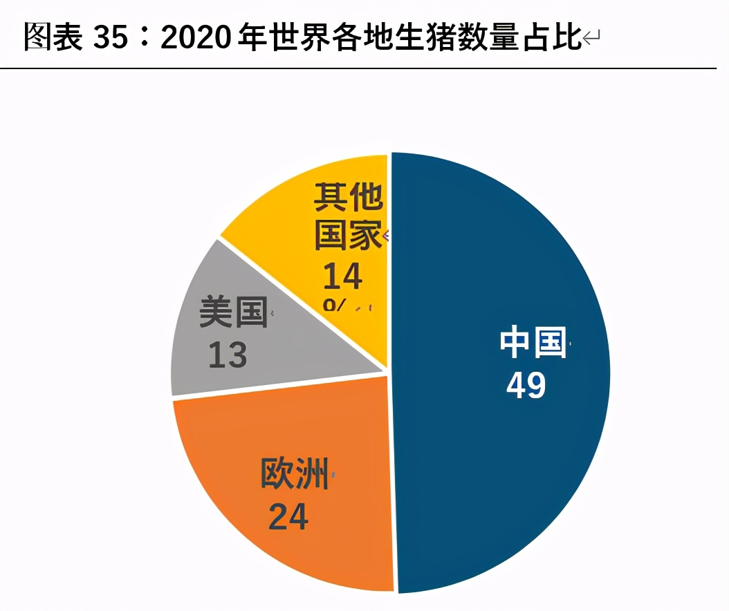 肝素行业深度报告：产业链、格局、发展趋势