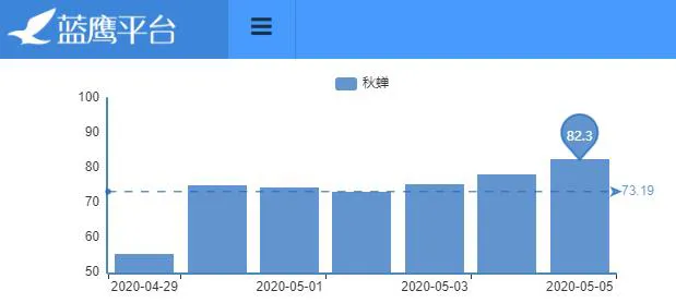 《新闻1+1》聚焦“疫情下的中美关系”，谍战剧《秋蝉》上线