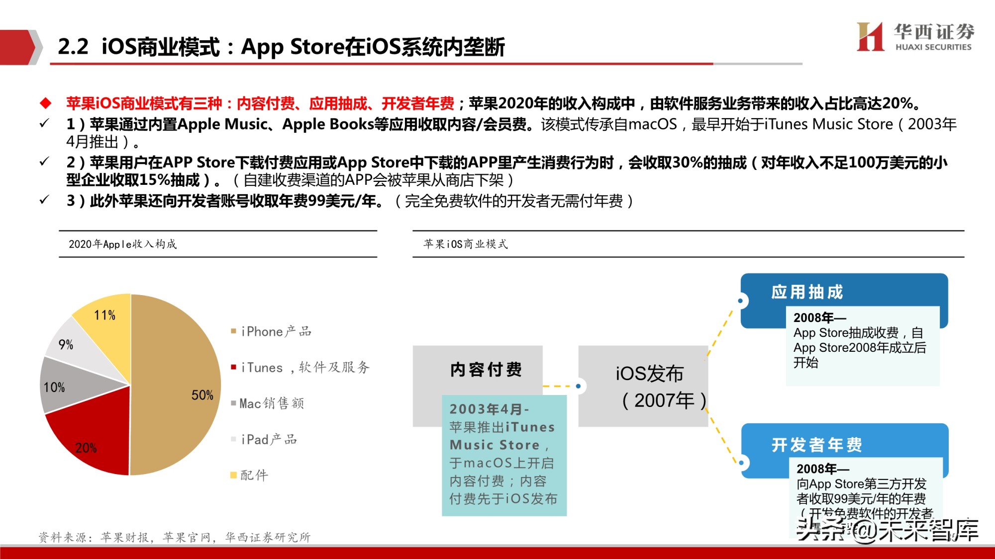 鸿蒙OS深度研究报告：庖丁解牛，鸿鹄之志