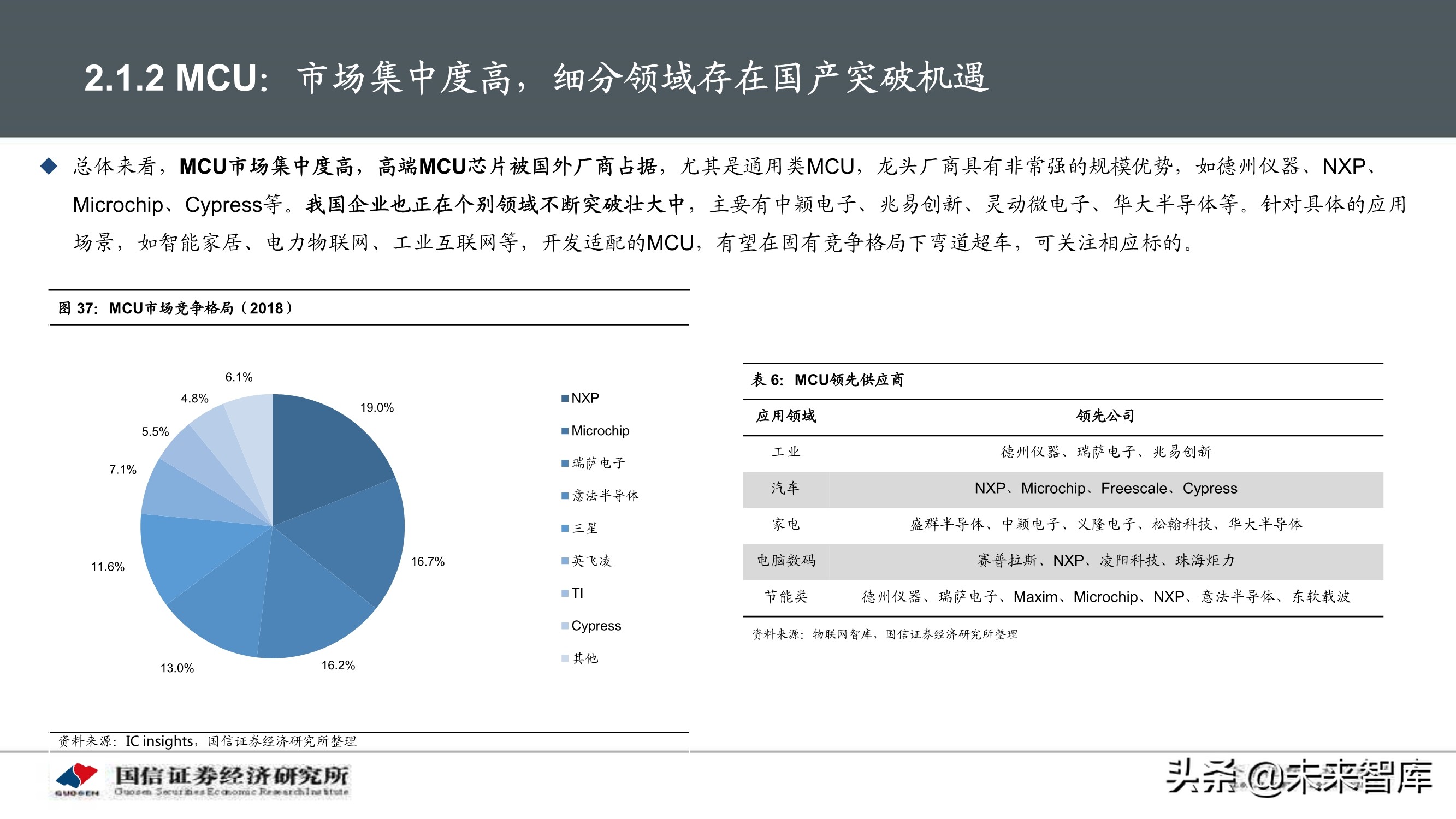 物联网产业104页深度研究报告：挖掘物联网产业投资机会