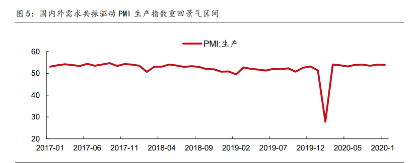 高端制造、军工行业深度研究及2021年度投资策略