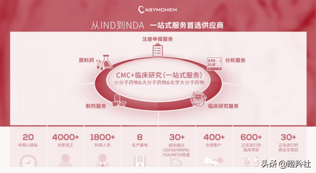 未来5年医药行业确定性的机会！高瓴已重仓，哪些公司值得布局？