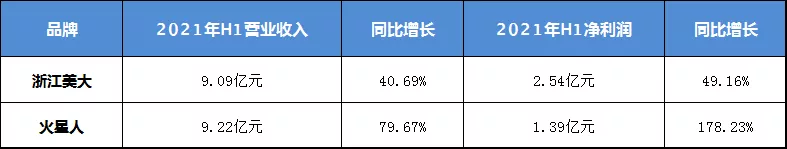 火星人集成灶光速出圈，造就行业下一个伟大品牌