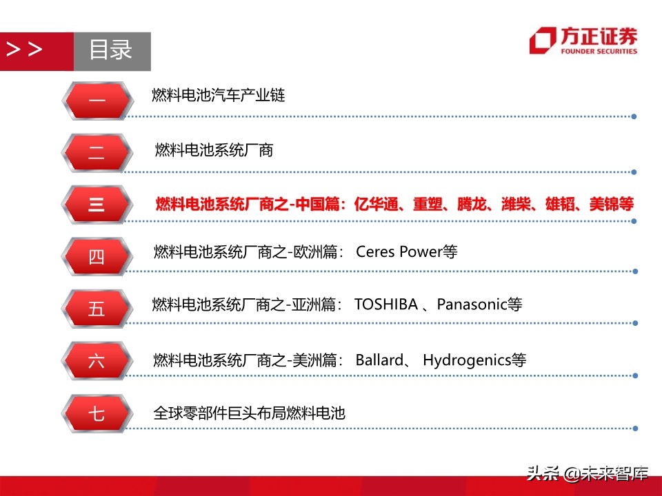 燃料电池汽车行业深度报告：氢能汽车，系统先行