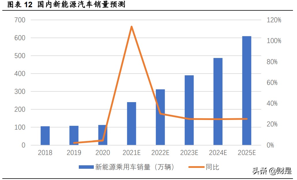 比亚迪专题研究报告：车型布局日趋完善，混动纯电双发力