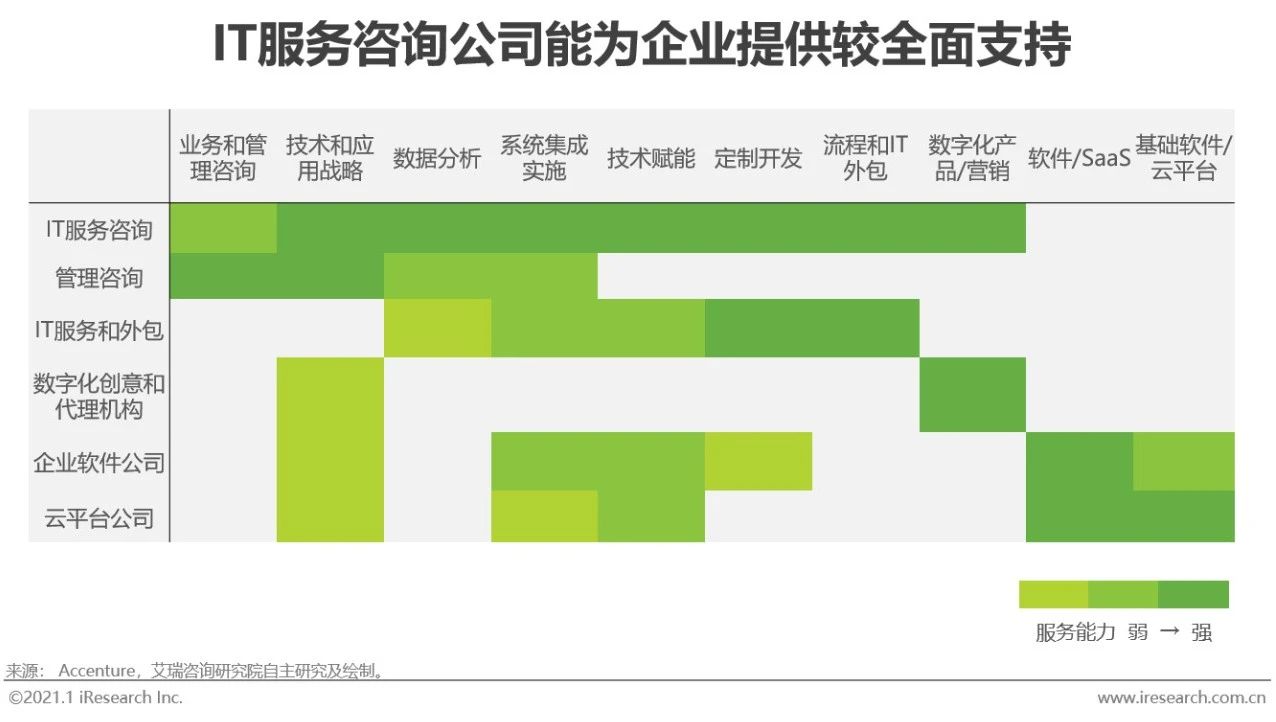 2020年中国企业数字化转型路径实践研究报告