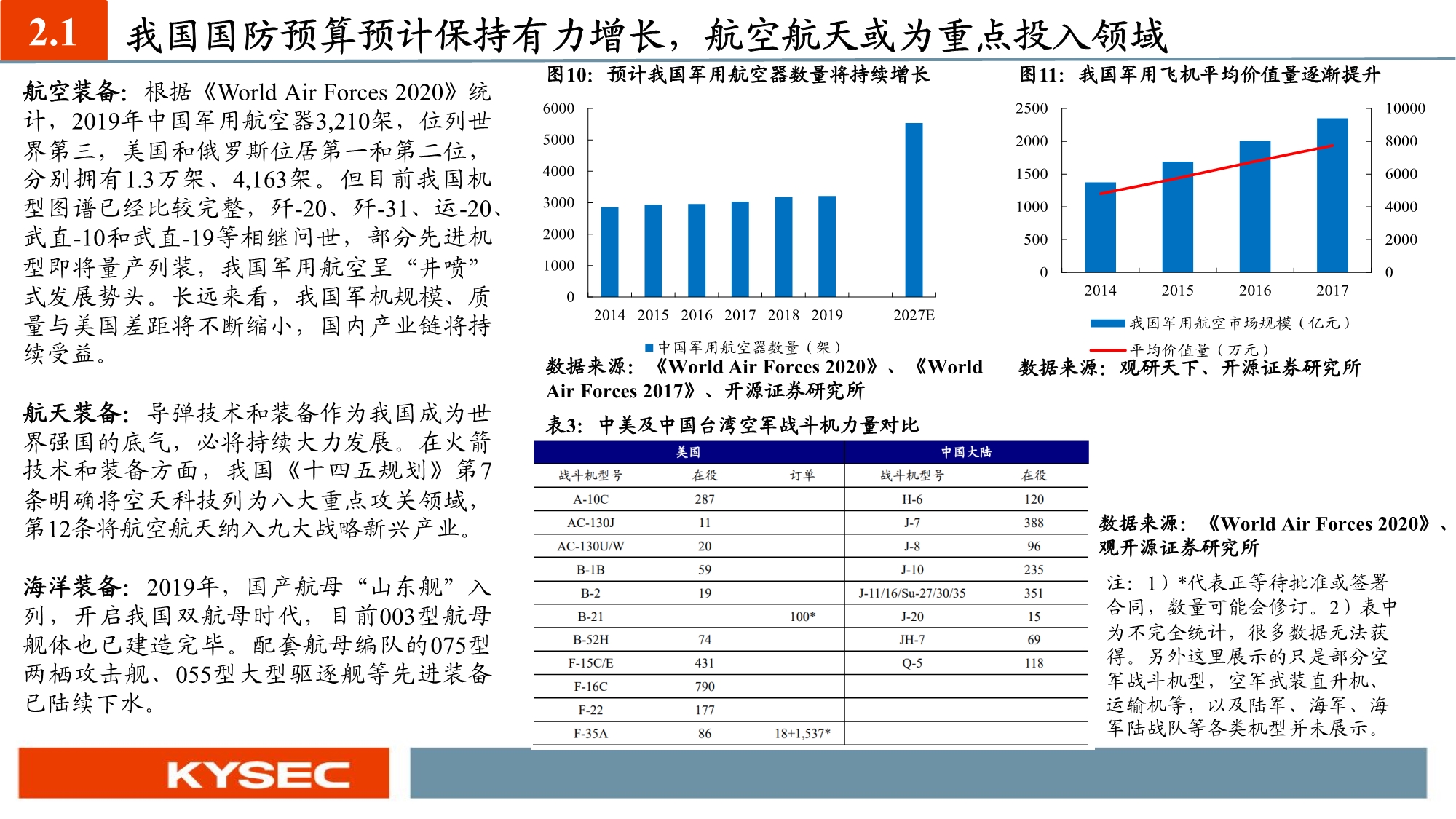 化工新材料行业投资策略：国产替代和军工材料迎历史性机遇