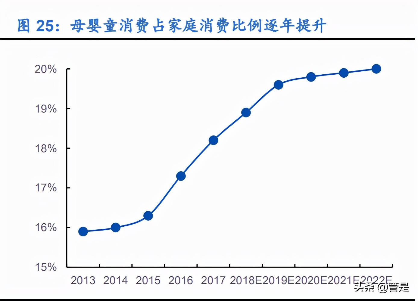 孩子王深度报告：母婴连锁零售龙头，全渠道战略加速推进