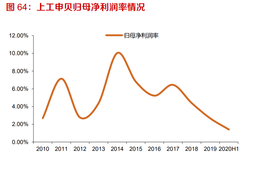 工业缝纫机行业深度报告：从下游需求看工业缝纫机的复苏