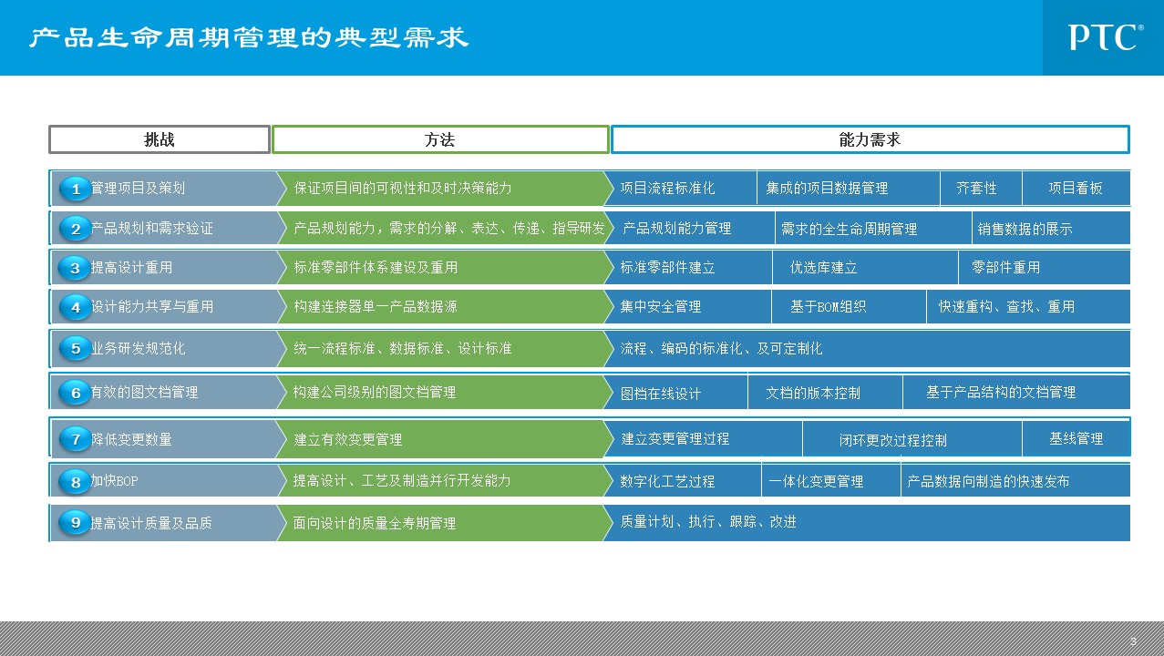 企业信息化总统规划