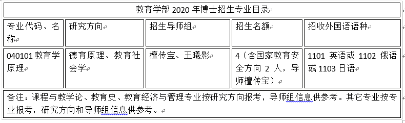 教育学考博：北京师范大学教育学考博参考书真题考博申请流程