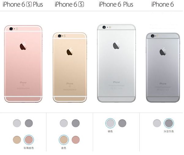 iphone系列产品容积色调，赶快讨论一下你用了是多少型号