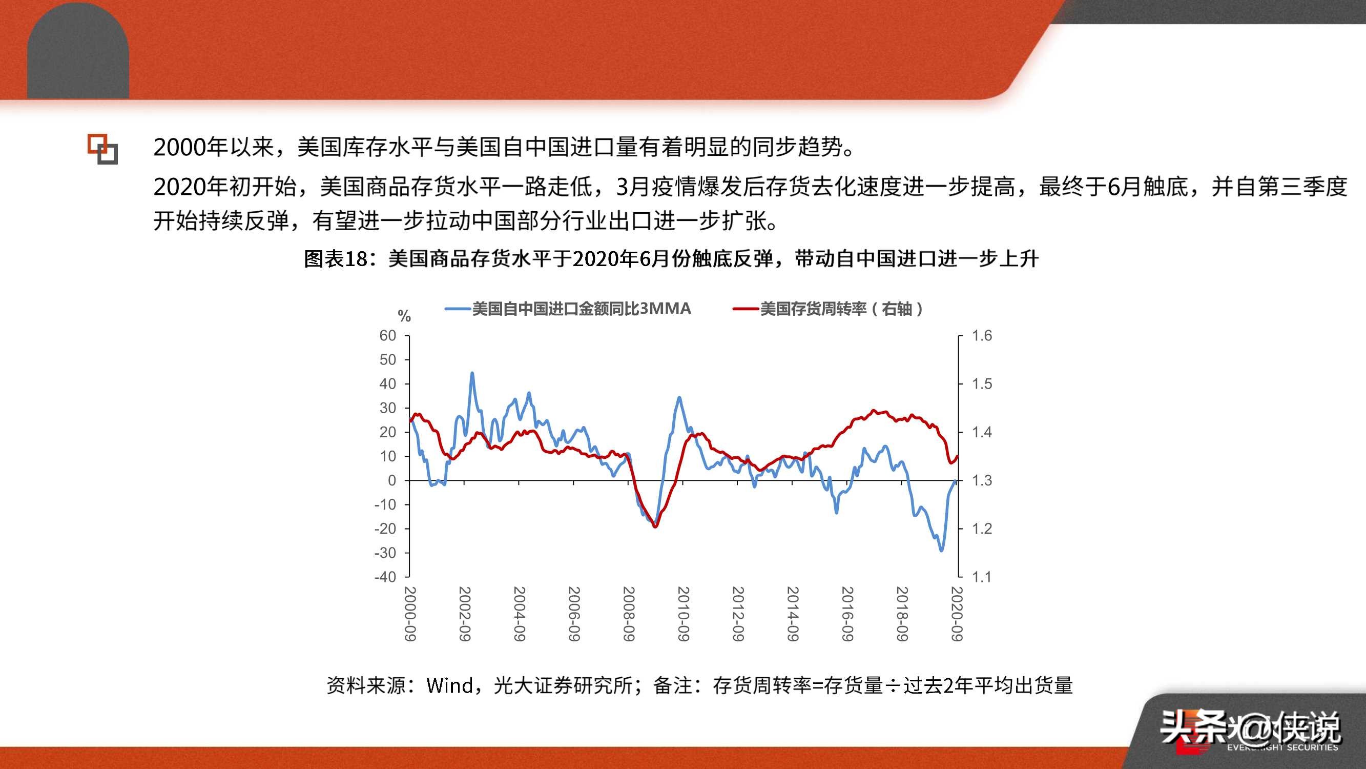 后疫情时代的全球经济与中美形势：2021年宏观年度策略报告