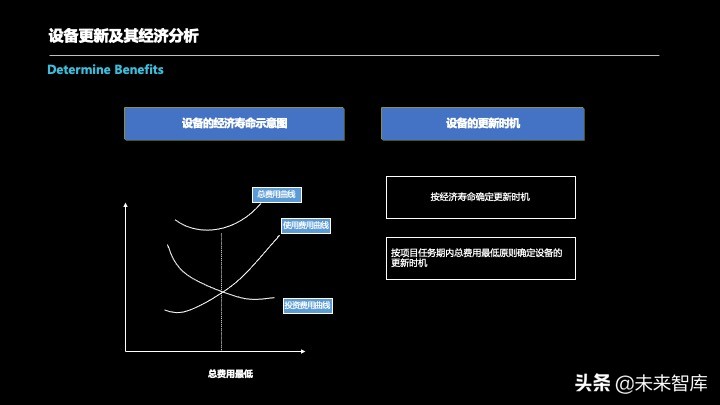 投资报告怎么写？投资项目预可研分析报告编制方法精品推荐