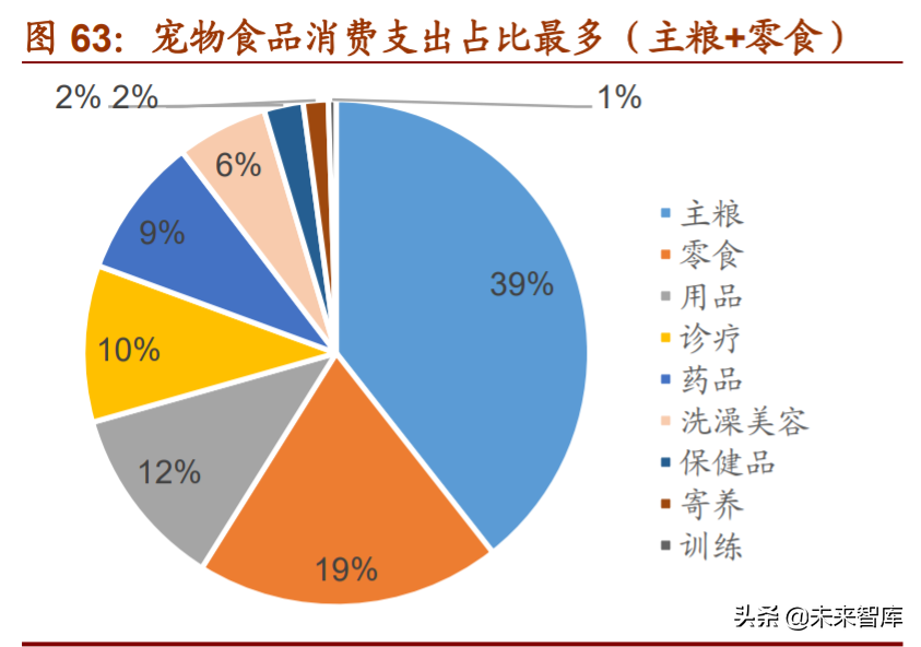 食品饮料行业深度报告：复盘美日消费时代，探究消费投资前景