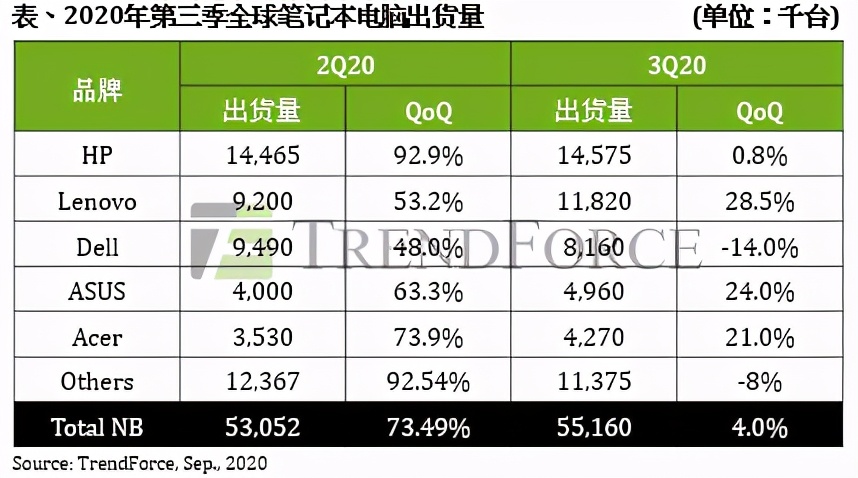 芯片为啥缺成这个鬼样子