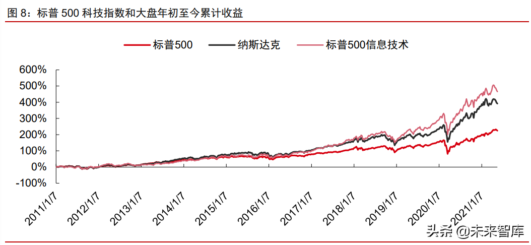 科技产业研究及2021年下半年投资策略分析