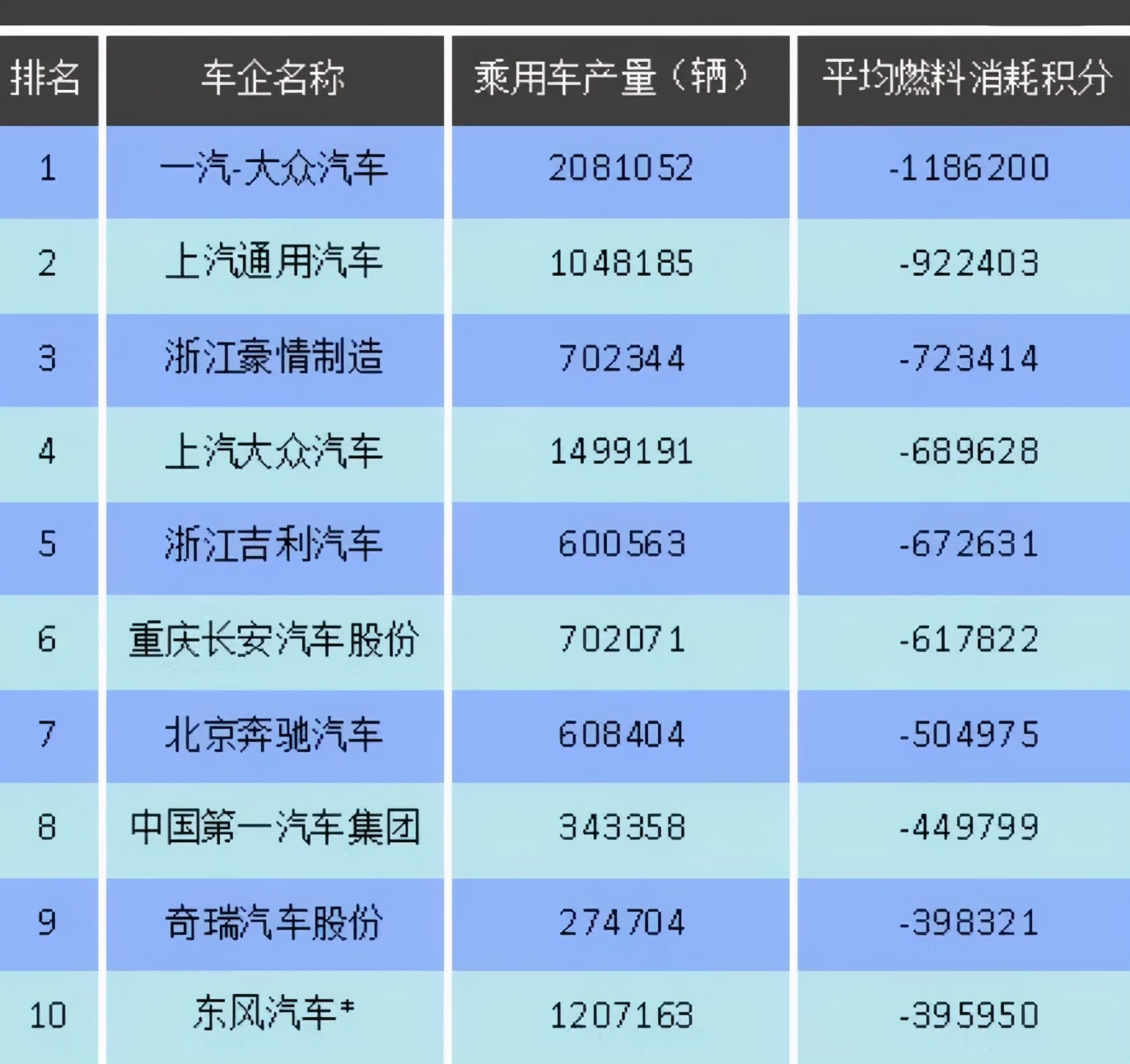 搞新能源，吉利不能只靠百度