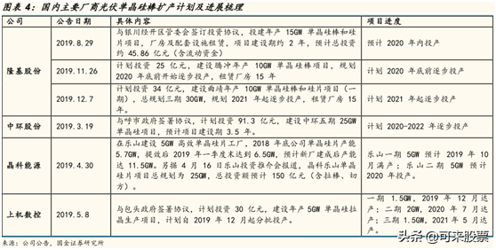 半导体设备的“后浪”！在手订单44亿，占去年营