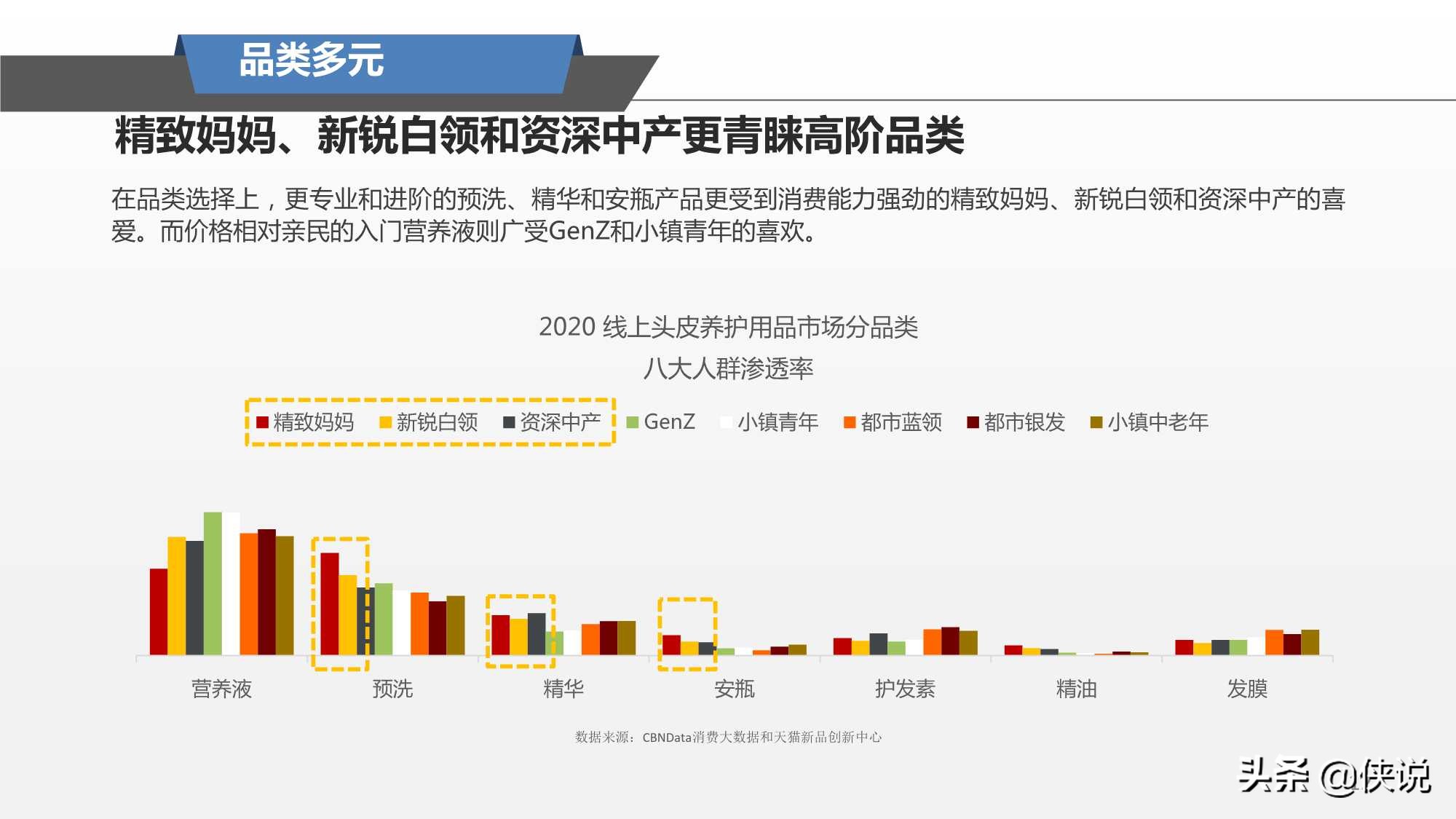 阿里研究院：2021头皮养护趋势报告