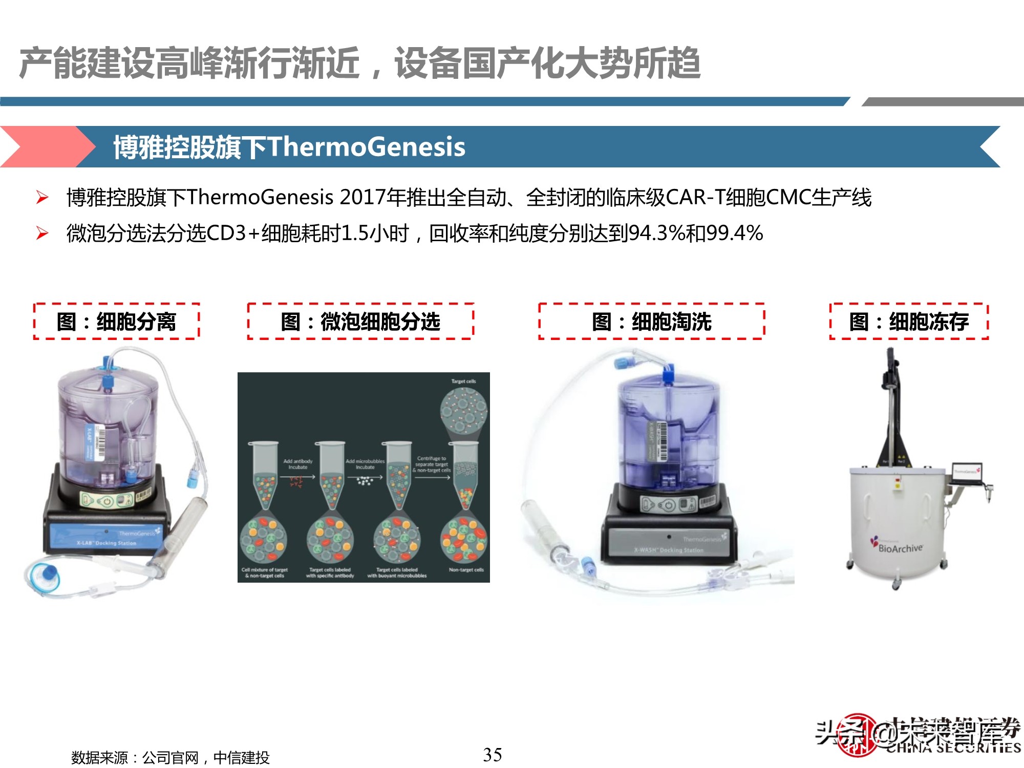 细胞治疗装备耗材行业专题研究报告：厉兵秣马，蓄势待发