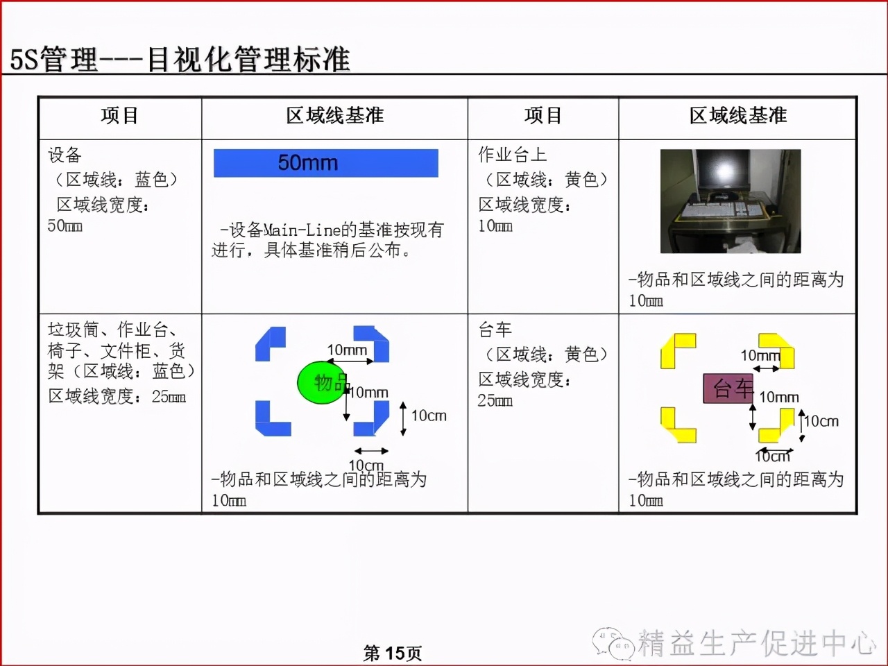 「精益学堂」车间、仓库、办公室的5S管理及目视化管理标准