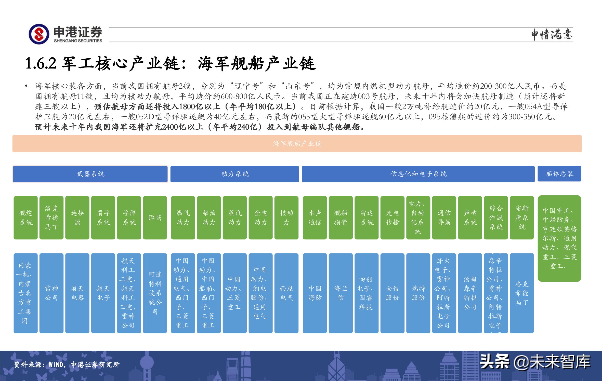 A股策略展望：军工、半导体、农林牧渔、医药生物赛道蓄势待发