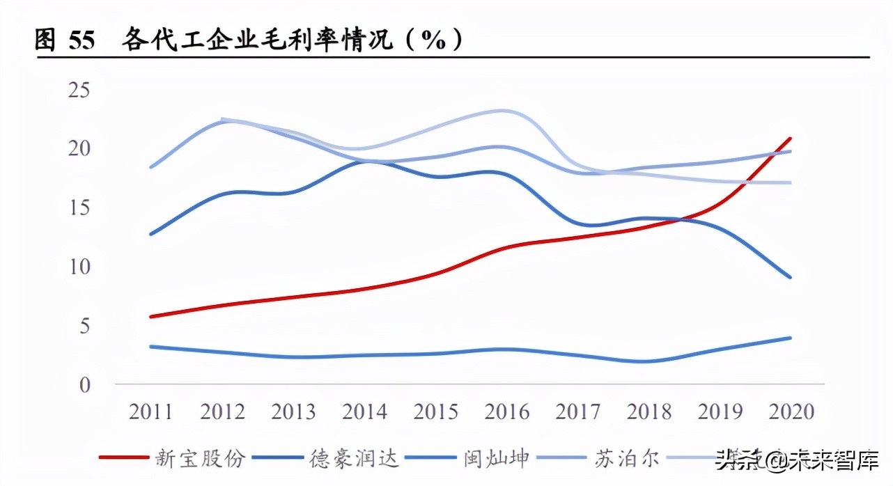 小家电行业分析：消费升级下的高成长性赛道