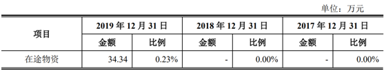 恒玄科技上会在即！存货有跌价风险 曾与展讯发生专利诉讼