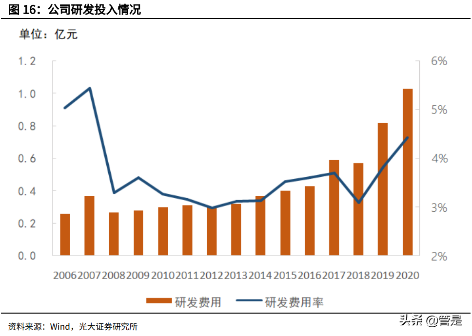 鲁阳节能专题报告：技术驱动成长，被低估的陶纤龙头