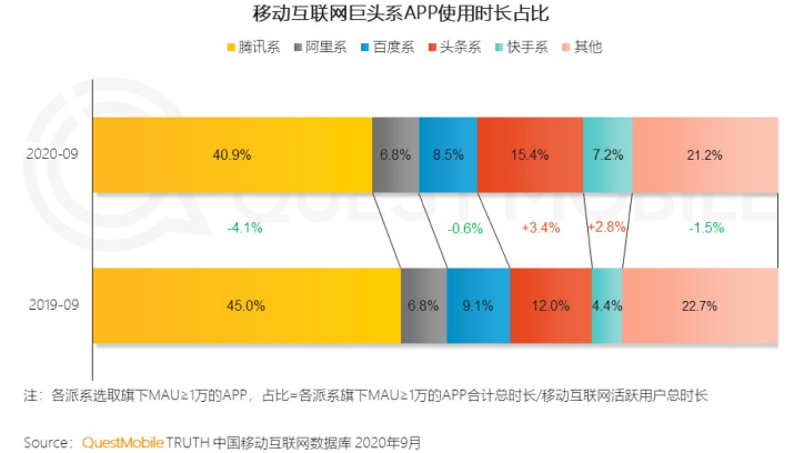 新的增量蓝海出现了！内容生态下的搜索营销正当时