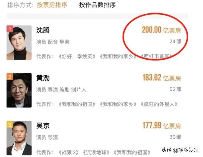 2021黄渤迎来大爆发，有望成首位“250亿影帝”