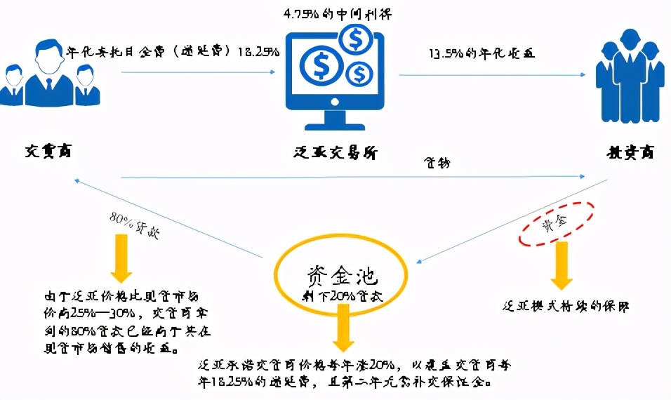 中国投资者踩雷大赏：让你血本无归的20种投资陷阱（下）