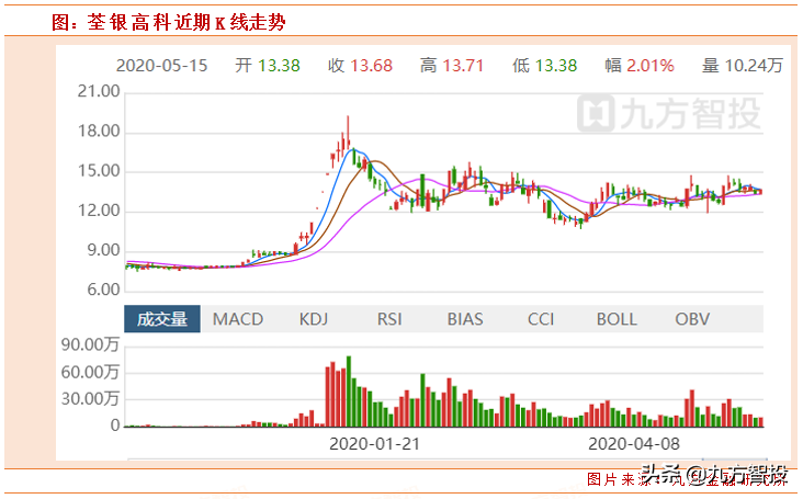 机构强烈看好这3只个股，即将爆发？