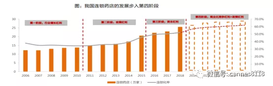 医药商业连锁行业深度研究：野蛮生长期已过，