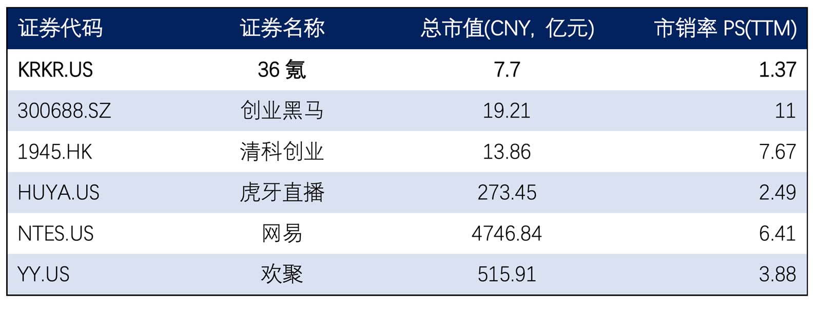 36氪发布Q4财报，毛利大幅提升 经营现金流持续为正