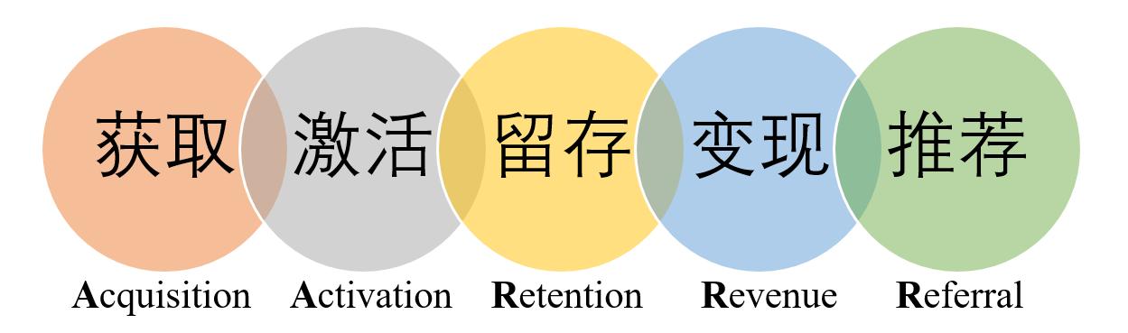 10个实用的数据分析模型，学会思路再也不用啃书了