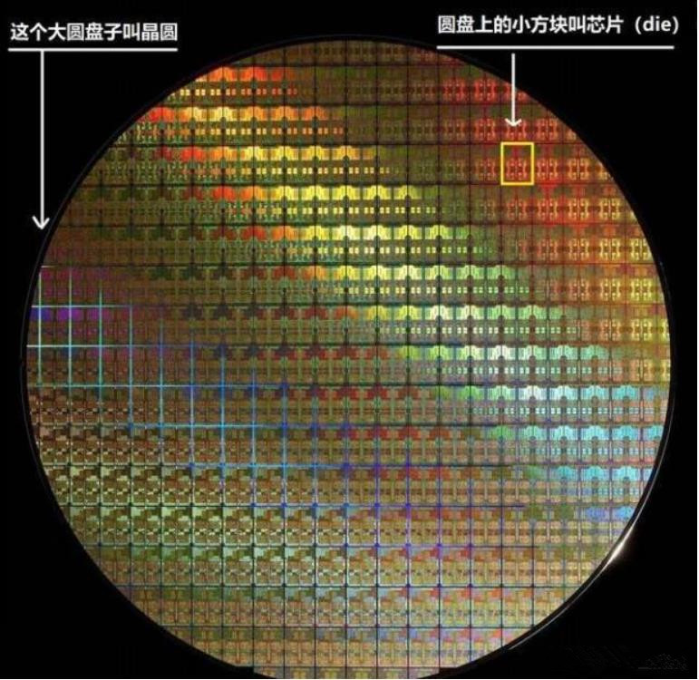 大陆最大IDM芯片厂商，新建12寸晶圆厂，年产40万片