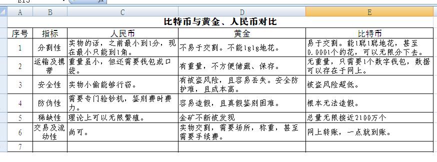 趣谈“金银比”