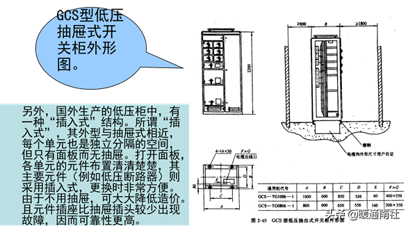 配电室与低压配电基础知识