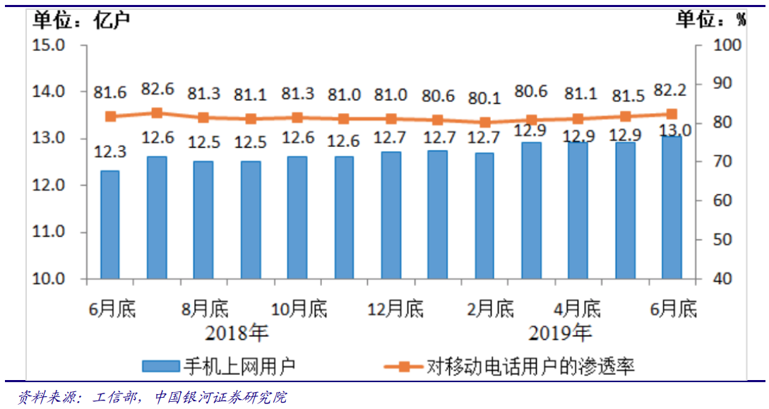 5G产业投资三部曲(上)：通信是国民经济基础行业
