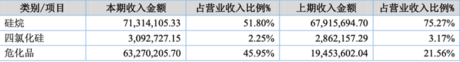 「新鼎资本研究」新三板优质企业之一百三十七——硅烷科技