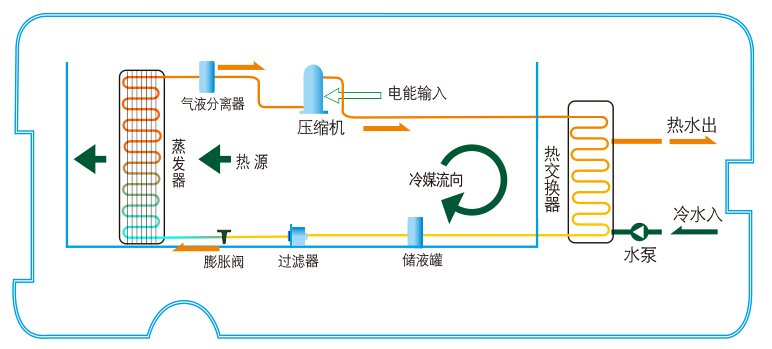 空气能热水器与太阳能热水器哪个好？老百姓该如何选择才正确？