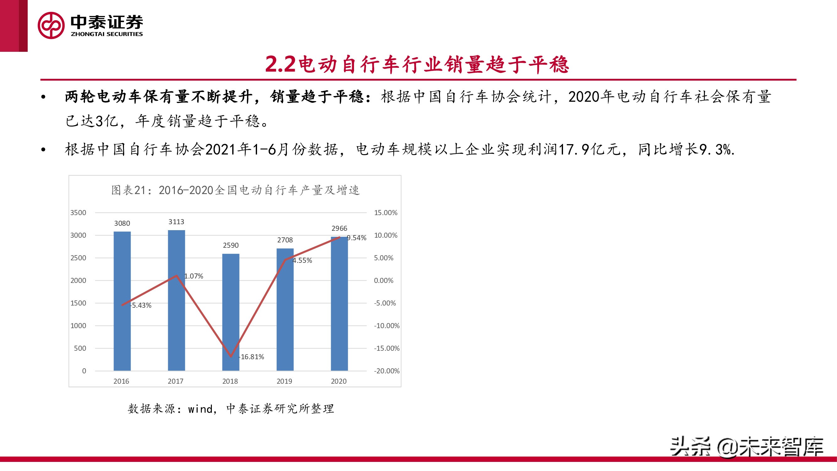 微出行行业专题研究报告