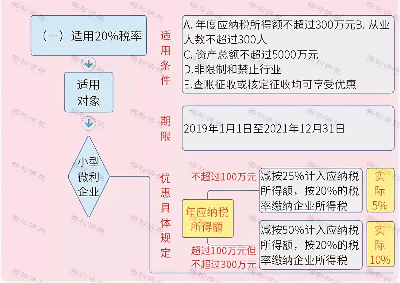 免征企业所得税！国家刚宣布！这类企业恭喜了