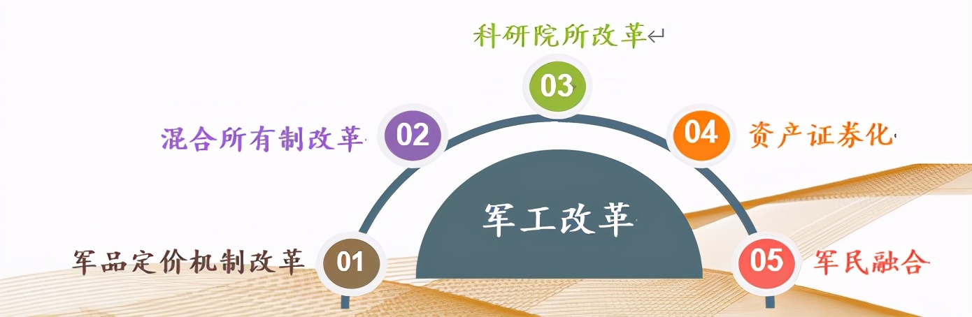 军工行业年度投资策略：十四五规划特点及细分赛道梳理
