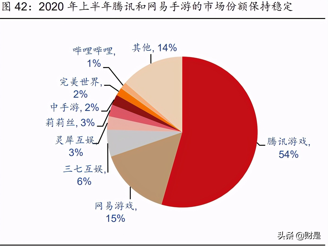 娱乐传媒行业2021年中期策略报告：内容视频化，优质内容潜力大