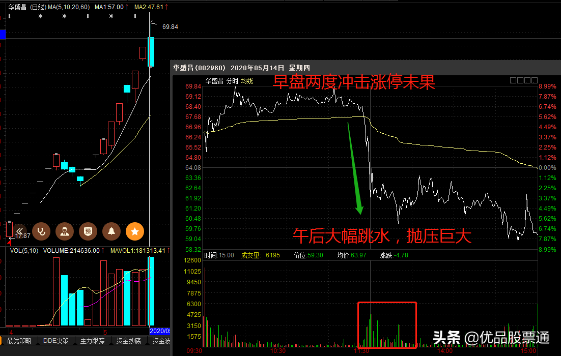 高位股连翻跳水，释放了什么信号？